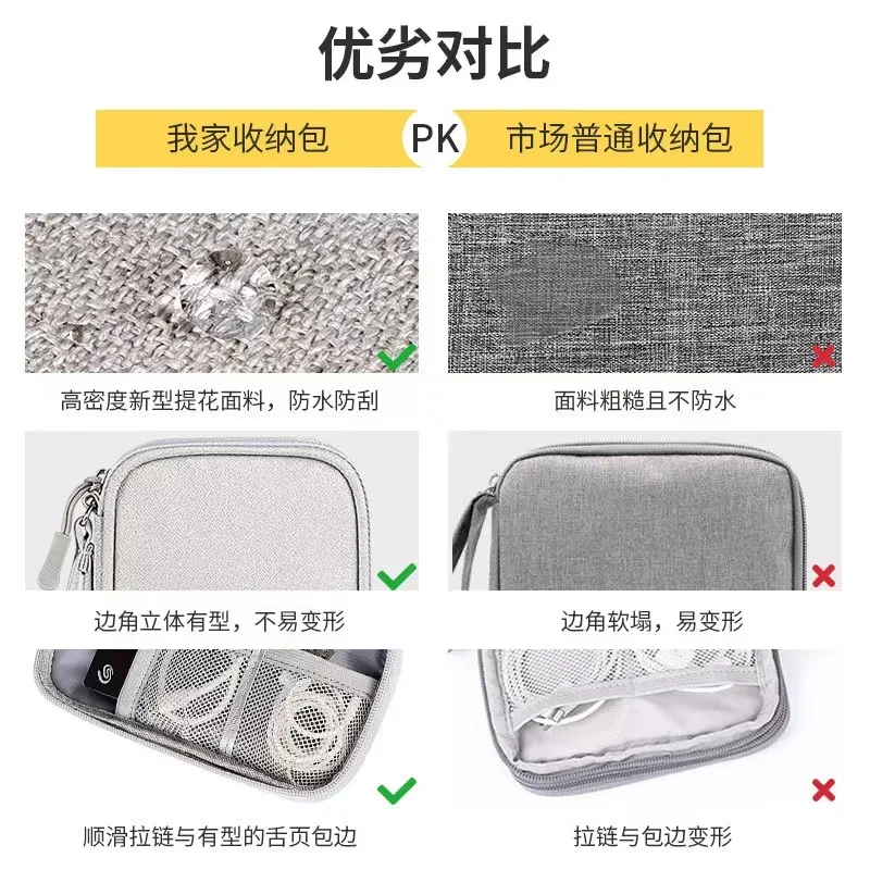 Sac de rangement portable pour - Travel Accessories And Gadgets avis et prix